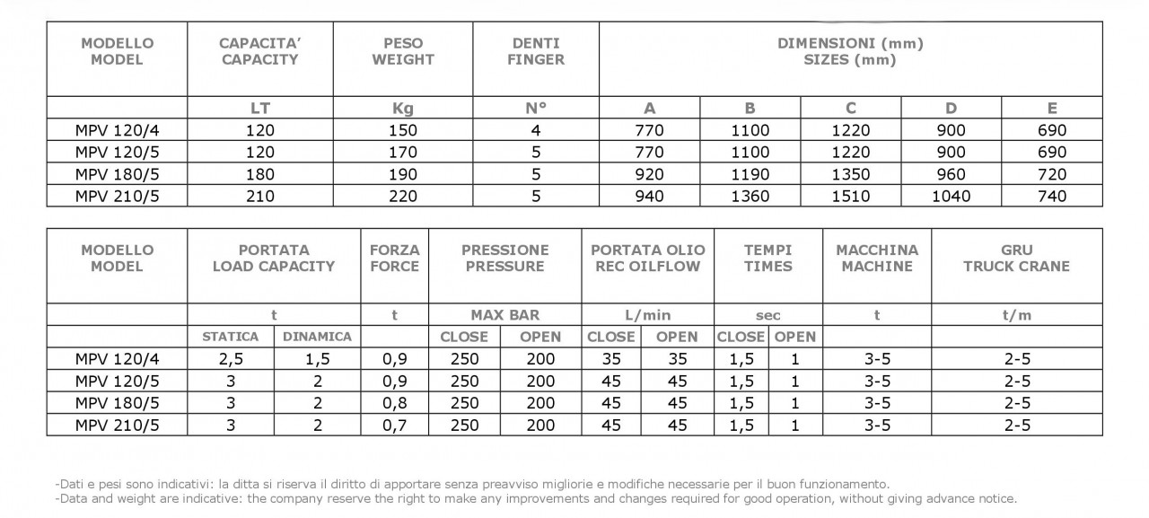 mpv-tabella.jpg